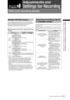 Page 45
45Video and recording formats
Chapter 4 Adjustments and Settings for Recording
Chapter4
Adjustments and 
Settings for Recording
Video and recording formats
Multiple HD/SD formats
This unit supports recordings in 20 HD and SD video 
formats. 1080i /720p HD recording uses the DVCPRO 
HD codec, while SD recording is performed in 
DVCPRO50 / DVCPRO/DV multi-codec. 
■ Video formats and codecs supported by this 
camera
Video format *1Recording 
time *3Recording  codec
HD 
 
59.94 Hz 1080 / 60i
64 minutes...