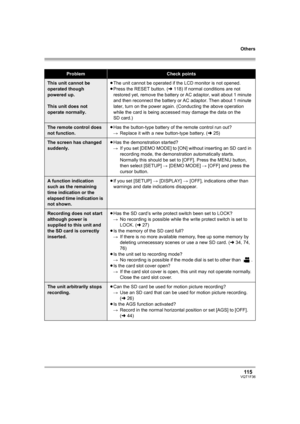 Page 115Others
115VQT1F36
ProblemCheck points
This unit cannot be 
operated though 
powered up.
This unit does not 
operate normally.≥The unit cannot be operated if the LCD monitor is not opened.
≥Press the RESET button. (l118) If normal conditions are not 
restored yet, remove the battery or AC adaptor, wait about 1 minute 
and then reconnect the battery or AC adaptor. Then about 1 minute 
later, turn on the power again. (Conducting the above operation 
while the card is being accessed may damage the data on...