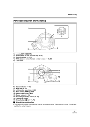 Page 19Before using
19VQT1F36
Parts identification and handling
1) Lens (LEICA DICOMAR)
2) Built-in flash for still pictures only (l57)
3) Recording lamp (l107)
4) White balance sensor/remote control sensor (l25, 66)
5) Lens cover
6) Status indicator (l32)
7) Mode dial (l32)
8) LCD monitor open latch (l24)
9) Menu button [MENU] (l39)
10) Battery cable cover (l22)
11) Cursor button (l35)
12) Recording start/stop button (l45)
13) Cooling fan (inlet)
14) Delete button [ ] (l74, 76)
ªAbout the cooling fan
≥The...