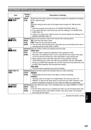 Page 107
Menu
107
ItemDisplay 
mode Description of settings
1394 TC  REGEN
P2 TA P E(MCR/
VCR) Selects the time code used for recording the signal from equipment connected 
to the 1394 terminal.
ON:
Records using the time code of the signal input through the 1394 terminal.
OFF:
  Records using the time code set in TC MODE/TCG/FIRST REC TC.
•  If you select ON here, this has priority over the settings in TC MODE/TCG/
FIRST REC TC.
•  If there is no input to the 1394 terminal, the camera follows the settings in TC...