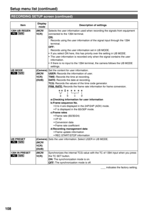 Page 108
108
ItemDisplay 
mode Description of settings
1394 UB REGEN
P2 TA P E(MCR/
VCR) Selects the user information used when recording the signals from equipment 
connected to the 1394 terminal.
ON:
  Records using the user information of the signal input through the 1394 
terminal.
OFF:
  Records using the user information set in UB MODE.
•  If you select ON here, this has priority over the setting in UB MODE.
•  The user information is recorded only when the signal contains the user  information.
•  If...