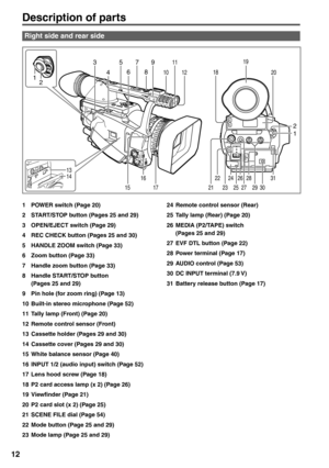 Page 12
12
Description of parts
1  POWER switch (Page 20)
2  START/STOP button (Pages 25 and 29)
3  OPEN/EJECT switch (Page 29)
4  REC CHECK button (Pages 25 and 30)
5  HANDLE ZOOM switch (Page 33)
6  Zoom button (Page 33)
7  Handle zoom button (Page 33)
8  Handle START/STOP button(Pages 25 and 29)
9  Pin hole (for zoom ring) (Page 13)
10  Built-in stereo microphone (Page 52)
11  Tally lamp (Front) (Page 20)
12  Remote control sensor (Front)
13  Cassette holder (Pages 29 and 30)
14  Cassette cover (Pages 29 and...