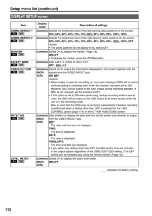 Page 112
112
ItemDisplay 
mode Description of settings
ZEBRA DETECT 1
P2 TA P E(Camera) Selects the brightness level of the left-leaning zebra patterns on the screen.
50%, 55%, 60%, 65%, 70%, 75%, 80%, 85%, 90%, 95%, 100%, 105%
ZEBRA DETECT 2
P2 TA P E(Camera) Selects the brightness level of the right-leaning zebra patterns on the screen.
50%, 55%, 60%, 65%, 70%, 75%, 80%, 85%, 90%, 95%, 100%, 105%, OFF

•  The zebra patterns do not appear if you select OFF.
MARKER
P2 TA P E(Camera) Select ON to display the...
