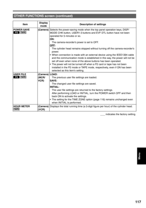 Page 117
Menu
117
ItemDisplay 
mode Description of settings
POWER SAVE
P2 TA P E  (Camera)
Selects the power-saving mode when the top panel operation keys, DISP/
MODE CHK button, USER1-3 buttons and EVF DTL button have not been 
operated for 5 minutes or so.
ON:
  The camera-recorder’s power is set to OFF.
OFF:
  The cylinder head remains stopped without turning off the camera-recorder’s 
power.
•  When connection is made with an external device using the IEEE1394 cable  and the communication mode is established...