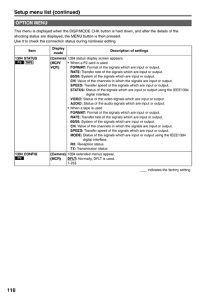 Page 118
118
ItemDisplay 
mode Description of settings
1394 STATUS
P2 TA P E  (Camera)
(MCR/
VCR) 1394 status display screen appears.
•  When a P2 card is used
 
FORMAT:  Format of the signals which are input or output.
  RATE:  Transfer rate of the signals which are input or output.
  60/50:  System of the signals which are input or output.
  CH:  Value of the channels in which the signals are input or output.
  SPEED:  Transfer speed of the signals which are input or output.
  STATUS:   Status of the signals...