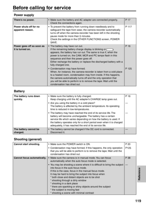 Page 119
Reference
119
Before calling for service
Power supply
There’s no power.•  Make sure the battery and AC adapter are connected properly.
Check the connections again.  P 17
Power shuts off for no 
apparent reason.  •  To prevent the battery from running down needlessly and to 
safeguard the tape from wear, the camera-recorder automatically 
turns off when the camera-recorder has been left in the shooting 
pause mode for more than 5 minutes.
  Check the settings in the OTHER FUNCTIONS screen, POWER  SAVE....