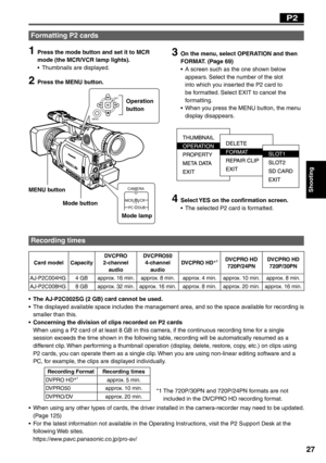 Page 27
Shooting
27
P2
Card model CapacityDVCPRO
2-channel  audio DVCPRO50
4-channel  audio DVCPRO HD
∗1DVCPRO HD
720P/24PN DVCPRO HD
720P/30PN
AJ-P2C004HG 4 GB approx. 16 min. approx. 8 min. approx. 4 min. approx. 10 min. approx. 8 min.
AJ-P2C008HG 8 GB approx. 32 min. approx. 16 min. approx. 8 min. approx. 20 min. approx. 16 min.
Recording times
•  The AJ-P2C002SG (2 GB) card cannot be used.
•  The displayed available space includes the management area, and so the space available for recording is  smaller...