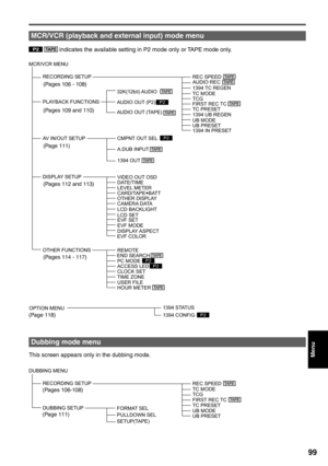 Page 99Menu
99
RECORDING SETUP 
REC SPEED 
AUDIO REC 
TCG 
FIRST REC TC  
TC PRESET 
1394 UB REGEN  1394 TC REGEN  
TC MODE 
UB PRESET 
1394 IN PRESET  UB MODE 
OTHER FUNCTIONS 
REMOTE 
CLOCK SET  PC MODE 
ACCESS LED 
TIME ZONE  
USER FILE
HOUR METER PLAYBACK FUNCTIONS 32K(12bit) AUDIO 
AUDIO OUT (P2) 
AUDIO OUT (TAPE) 
AV IN/OUT SETUP 
A.DUB INPUT  CMPNT OUT SEL 
1394 OUT 
DISPLAY SETUP 
DATE/TIME  VIDEO OUT OSD 
LEVEL METER 
OTHER DISPLAY 
CAMERA DATA 
LCD BACKLIGHT 
LCD SET 
EVF SET 
EVF MODE 
DISPLAY ASPECT...