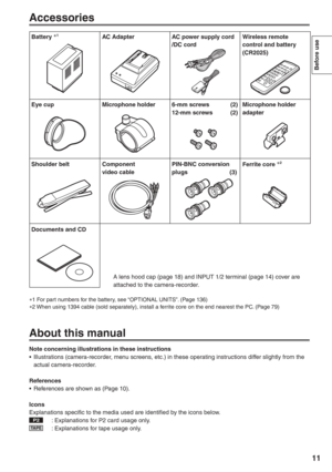 Page 11
11
Before use
Accessories
Battery ∗1AC Adapter AC power supply cord
/DC cord Wireless remote 
control and battery 
(CR2025)
Microphone holder 
adapter
6-mm screws  (2)
12-mm screws  (2)
Microphone holder
Eye cup
Shoulder belt Component 
video cablePIN-BNC conversion 
plugs (3)
Ferrite core 
∗
2
∗
1   For part numbers for the battery, see “OPTIONAL UNITS”. (Page 136)
∗ 2   When using 1394 cable (sold separately), install a ferrite core on the end nearest the PC. (Page 79)
About this manual
Note...