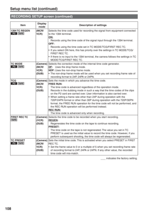 Page 108
108
Setup menu list (continued)
ItemDisplay 
mode Description of settings
1394 TC  REGEN
P2 TA P E(MCR/
VCR) Selects the time code used for recording the signal from equipment connected 
to the 1394 terminal.
ON:
 
Records using the time code of the signal input through the 1394 terminal.
OFF:
  Records using the time code set in TC MODE/TCG/FIRST REC TC.
•  If you select ON here, this has priority over the settings in TC MODE/TCG/ FIRST REC TC.
•  If there is no input to the 1394 terminal, the camera...