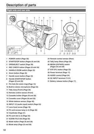 Page 12
12
Description of parts
1  POWER switch (Page 20)
2  START/STOP button (Pages 25 and 29)
3  OPEN/EJECT switch (Page 29)
4  REC CHECK button (Pages 25 and 30)
5  HANDLE ZOOM switch (Page 33)
6  Zoom button (Page 33)
7  Handle zoom button (Page 33)
8  Handle START/STOP button(Pages 25 and 29)
9  Pin hole (for zoom ring) (Page 13)
10  Built-in stereo microphone (Page 53)
11  Tally lamp (Front) (Page 20)
12  Remote control sensor (Front)
13  Cassette holder (Pages 29 and 30)
14  Cassette cover (Pages 29 and...