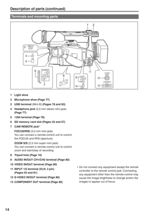 Page 14
14
Description of parts (continued)
S-VIDEOIN/OUT
COMPONENT OUT
VIDEO IN/
OUT
IN/
OUT
AUDIO
CH1CH2
CAM REMOTE
USB 2.0
ZOOM SS
FOCUS IRIS
3
78
9
13 12
12
11
10
6
4
51394
Terminals and mounting parts
1 Light shoe
2  Microphone shoe (Page 77)
3 USB terminal  (Mini-B) (Pages 78 and 83)
4 Headphone jack  (3.5 mm stereo mini jack) 
(Page 77)
5  1394 terminal (Page 78)
6  SD memory card slot (Pages 32 and 57)
7  CAM REMOTE jack ∗
 FOCUS/IRIS  (3.5 mm mini jack)
You can connect a remote control unit to control...