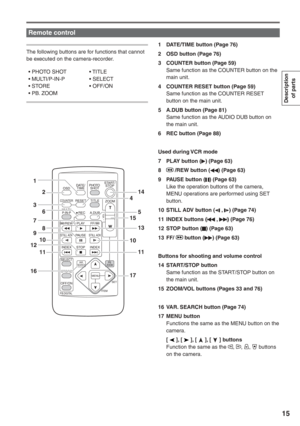 Page 15
Description of parts
15
The following buttons are for functions that cannot 
be executed on the camera-recorder.
 • PHOTO SHOT
• MULTI/P-IN-P 
• STORE
• PB. ZOOM
• TITLE
• SELECT
• OFF/ON 1  DATE/TIME button (Page 76)
2  OSD button (Page 76)
3  COUNTER button (Page 59)
Same function as the COUNTER button on the 
main unit.
4  COUNTER RESET button (Page 59) Same function as the COUNTER RESET 
button on the main unit.
5  A.DUB button (Page 81) Same function as the AUDIO DUB button on 
the main unit.
6...