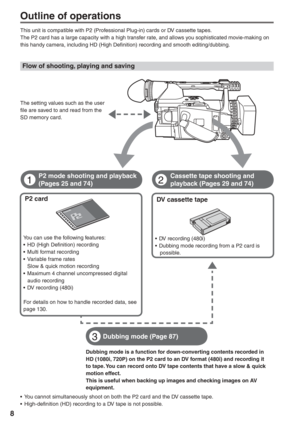 Page 8
8
DV cassette tape
•  DV recording (480i)
•  Dubbing mode recording from a P2 card is possible.
Outline of operations
This unit is compatible with P2 (Professional Plug-in) cards or DV cassette tapes.
The P2 card has a large capacity with a high transfer rate, and allows you sophisticated movie-making on
this handy camera, including HD (High Definition) recording and smooth editing/dubbing.
The setting values such as the user 
file are saved to and read from the 
SD memory card.
1P2 mode shooting and...