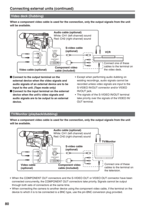 Page 80
80
S-VIDEO IN/OUT 
COMPONENT  OUT 
VIDEO IN/
OUT
IN/
OUT
AUDIO
CH1CH2
S-VIDEO 
IN/OUT 
COMPONENT  OUT 
VIDEO IN/
OUT
IN/
OUT
AUDIO
CH1CH2
Video deck (Dubbing)
When a component video cable is used for the connection, only the output signals from the unit 
will be available.
S-video cable 
(optional)VCR
  Connect to the output terminal on the 
external device when the video signals and 
audio signals of an external device are to be 
input to the unit. (Tape mode only)
  Connect to the input terminal on...