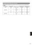 Page 111
Menu
111
Audio recording mode 32K(12bit) AUDIO 
setting AUDIO OUT setting AUDIO IN/OUT jack
CH1 output AUDIO IN/OUT jack
CH2 output
32K (12bit) ST1
CH1 · CH2
CH1
CH2 CH1
CH1
CH2CH2
CH1
CH2
ST2 CH1 · CH2
CH1
CH2 CH3
CH3
CH4CH4
CH3
CH4
MIX — CH1+CH3 CH2+CH4
48K (16bit) —CH1 · CH2
CH1
CH2 CH1
CH1
CH2CH2
CH1
CH2
32K(12bit) AUDIO item/AUDIO OUT item settings and audio track signals output from the AUDIO IN/OUT 
jack TA P E 
PLAYBACK FUNCTIONS screen (continued) 