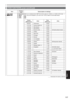 Page 117
Menu
117
ItemDisplay 
mode Description of settings
TIME ZONE
P2 TA P E  (Camera)
(MCR/
VCR) Adds to or deducts from GMT the time value of -12:00 to +13:00 in 30-minute
steps. (As an exception, you can set +12:45.) Refer to the table below.
0:00
OTHER FUNCTIONS screen (continued)
        indicates the factory setting.
Time 
difference AreaTime 
difference Area
00:00 Greenwich – 00:30
– 01:00 Azores Islands – 01:30
– 02:00 Mid-Atlantic – 02:30
– 03:00 Buenos Aires – 03:30 Newfoundland Island
– 04:00...