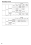 Page 132
132
Recording format
Frame rate
60 30P 24P 24PA
Video format P2 CardDVCPRO HD 1080i/60i 1080i/60i
1080i/30P 
over 60i 1080i/24P 
over 60i 1080i/24PA 
over 60i
720P/60P 720P/60P 720P/30P 
over 60P 720P/24P 
over 60P —
720P/30PN 720P/60P
native 
recording 720P/30PN 720P/24P
native 
recording —
720P/24PN 720P/60P
native 
recording 720P/30P
native 
recording 720P/24PN —
DVCPRO50 DV C P RO DV 480i/60i 480i/60i 480i/30P 
over 60i 480i/24P 
over 60i 480i/24PA 
over 60i
Tape DV
Frame rate
12 18 20 22 26 32 36...