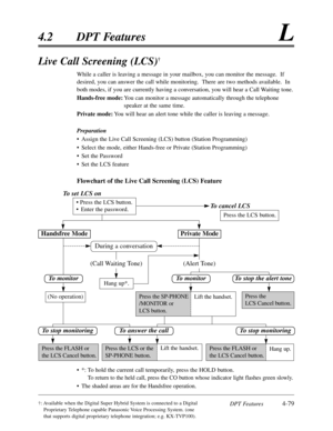 Page 188DPT Features4-79
4.2DPT FeaturesL
†:Available when the Digital Super Hybrid System is connected to a Digital
Proprietary Telephone capable Panasonic Voice Processing System. (one
that supports digital proprietary telephone integration; e.g. KX-TVP100).
Live Call Screening (LCS)†
While a caller is leaving a message in your mailbox,you can monitor the message.  If
desired,you can answer the call while monitoring.  There are two methods available.  In
both modes,if you are currently having a...