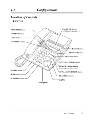 Page 21DPT Overview1-3
1.1Configuration
Location of Controls
n KX-T7420
AUTO DIAL/STORE Button
RINGER Volume Selector
Used to adjust the ringer volume.
AUTO ANSWER/MUTE Button
FLASH/RCL Button
Jog Dial REDIAL Button
HOLD Button
SP-PHONE Button
Microphone
PROGRAM Button
FWD/DND Button
CONF Button
INTERCOM ButtonFlexible CO Buttons
(CO lines 01 through 12) 
MESSAGE Button         PAUSE Button
TRANSFER Button 