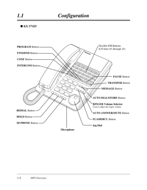 Page 221-4DPT Overview
1.1Configuration
n KX-T7425
AUTO DIAL/STORE Button
RINGER Volume Selector
Used to adjust the ringer volume.
AUTO ANSWER/MUTE Button
FLASH/RCL Button
Jog Dial REDIAL Button
HOLD Button
SP-PHONE Button
Microphone
PROGRAM Button
FWD/DND Button
CONF Button
INTERCOM ButtonFlexible CO Buttons
(CO lines 01 through 24)
MESSAGE Button         PAUSE Button
TRANSFER Button 