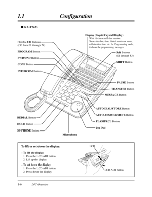 Page 241-6DPT Overview
1.1Configuration
AUTO DIAL/STORE Button
AUTO ANSWER/MUTE Button
FLASH/RCL Button
Jog Dial REDIAL Button
HOLD Button
SP-PHONE Button
Microphone
Flexible CO Buttons
(CO lines 01 through 24)
PROGRAM Button
FWD/DND Button
CONF Button
INTERCOM Button
Soft Buttons
(S1 through S3)
SHIFT Button
MESSAGE Button         PAUSE Button
TRANSFER Button
Display (Liquid Crystal Display)
With 16-character/3-line readout:
Shows the date, time, dialed number or name, 
call duration time, etc.  In Programming...