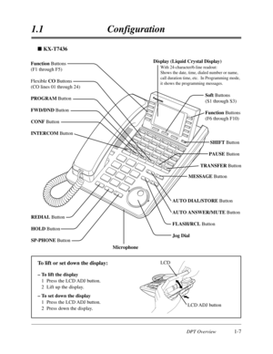 Page 25DPT Overview1-7
1.1Configuration
AUTO DIAL/STORE Button
AUTO ANSWER/MUTE Button
FLASH/RCL Button
Jog Dial REDIAL Button
HOLD Button
SP-PHONE Button
Microphone
Function Buttons
(F1 through F5)
Flexible CO Buttons
(CO lines 01 through 24)
PROGRAM Button
FWD/DND Button
CONF Button
INTERCOM Button
Soft Buttons
(S1 through S3)
Function Buttons
(F6 through F10)
MESSAGE Button         SHIFT Button
       PAUSE Button
TRANSFER Button
Display (Liquid Crystal Display)
With 24-character/6-line readout:
Shows the...