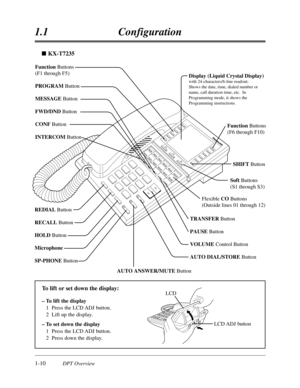 Page 281-10DPT Overview
1.1Configuration
n KX-T7235
TRANSFER Button
PAUSE Button
VOLUME Control Button
AUTO DIAL/STORE Button Function Buttons
(F1 through F5)
PROGRAM Button
MESSAGE Button
FWD/DND Button
CONF Button
INTERCOM Button
REDIAL Button
RECALL Button
HOLD Button
Microphone
SP-PHONE Button
AUTO ANSWER/MUTE ButtonSHIFT Button Function Buttons
(F6 through F10)
Soft Buttons
(S1 through S3)
Flexible CO Buttons
(Outside lines 01 through 12)
Display (Liquid Crystal Display)
with 24-characters/6-line readout:...