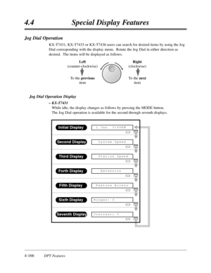 Page 2754.4Special Display Features
4-166DPT Features
Jog Dial Operation
KX-T7431,KX-T7433 or KX-T7436 users can search for desired items by using the Jog
Dial corresponding with the display menu.  Rotate the Jog Dial in either direction as
desired.  The items will be displayed as follows.
Jog Dial Operation Display
– KX-T7431
While idle,the display changes as follows by pressing the MODE button.
The Jog Dial operation is available for the second through seventh displays.
Initial DisplayMODE
Seventh Display...