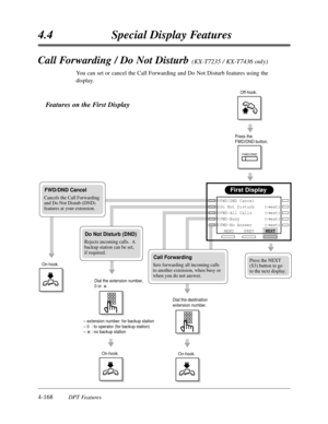 Page 2774.4Special Display Features
4-168DPT Features
Call Forwarding / Do Not Disturb (KX-T7235 / KX-T7436 only)
You can set or cancel the Call Forwarding and Do Not Disturb features using the
display.
Features on the First Display
First Display
PREVNEXT
MENU FWD/DND Cancel 
Do Not Disturb    (®ext)    
FWD-All Calls     (®ext)
FWD-Busy          (®ext)
FWD-No Answer     (®ext)      Do Not Disturb (DND)
Rejects incoming calls.  A 
backup station can be set, 
if required. 
Press the NEXT 
(S3) button to go 
to...