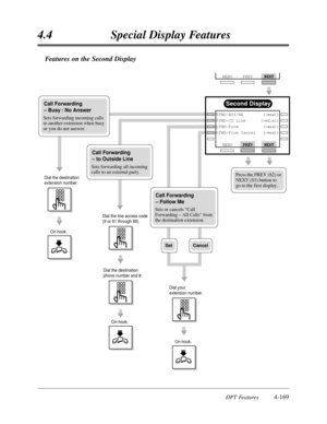 Page 2784.4Special Display Features
DPT Features4-169
Features on the Second Display
Second Display
PREVNEXT
MENU FWD-BSY/NA        (®ext) 
FWD-CO Line      (®dial)      
FWD-From          (®ext)
FWD-From Cancel   (®ext)
      
CancelSet
Call Forwarding 
– Follow Me
Sets or cancels “Call 
Forwarding – All Calls” from 
the destination extension. 
Call Forwarding 
– Busy / No Answer
Sets forwarding incoming calls 
to another extension when busy 
or you do not answer. 
Call Forwarding 
– to Outside Line
Sets...
