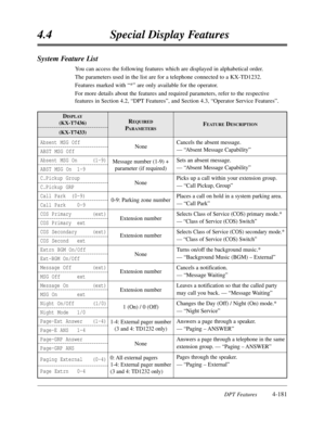 Page 2904.4Special Display Features
DPT Features4-181
Absent MSG Off
ABST MSG Off
Absent MSG On(1-9)
ABST MSG On1-9
C.Pickup Group
C.Pickup GRP
Call Park(0-9)
Call Park0-9
COS Primary(ext)
COS Primaryext
COS Secondary(ext)
COS Secondext
Extrn BGM On/Off
Ext-BGM On/Off
Message Off(ext)
MSG Offext
Message On(ext)
MSG Onext
Night On/Off(1/0)
Night Mode1/0
Page-Ext Answer(1-4)
Page-E ANS1-4
Page-GRP Answer
Page-GRP ANS
Paging External(0-4)
Page Extrn0-4Cancels the absent message. 
— “Absent Message Capability”
Sets...