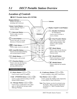 Page 294DECT Portable Station Features5-3
5.1DECT Portable Station Overview
n DECT Portable Station (KX-TD7500)
Antenna
Display (Liquid Crystal Display)
(Flexible CO) Buttons
(F1 through F3)
Used to seize a CO line or 
access a feature.
(Clear/Transfer) Button
Used to clear incorrect digits 
while entering numbers, and 
transfer a call to another 
extension.
(Book) Button
Used to enter into the directory 
mode or select a menu in the 
Function mode.
(Recall) Button
Used to disconnect a current 
call and make...
