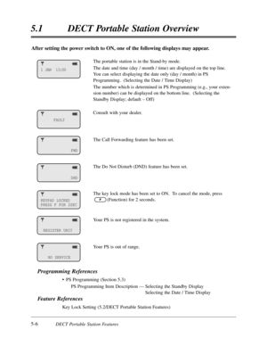 Page 2975-6DECT Portable Station Features
5.1DECT Portable Station Overview
After setting the power switch to ON,one of the following displays may appear.
The portable station is in the Stand-by mode.
The date and time (day / month / time) are displayed on the top line.  
You can select displaying the date only (day / month) in PS
Programming.  (Selecting the Date / Time Display)
The number which is determined in PS Programming (e.g.,your exten-
sion number) can be displayed on the bottom line.  (Selecting the...