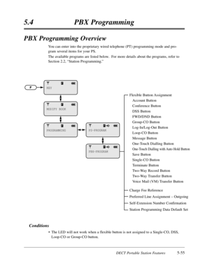 Page 346DECT Portable Station Features5-55
5.4PBX Programming
PBX Programming Overview
You can enter into the proprietary wired telephone (PT) programming mode and pro-
gram several items for your PS.
The available programs are listed below.  For more details about the programs,refer to
Section 2.2,“Station Programming.”
KEY
MODIFY BOOK
PROGRAMMINGPS-PROGRAM
PBX-PROGRAM
Flexible Button Assignment
Account Button
Conference Button
DSS Button
FWD/DND Button
Group-CO Button
Log-In/Log-Out Button
Loop-CO Button...