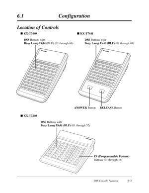 Page 358DSS Console Features6-3
6.1Configuration
Location of Controls
n KX-T7440
n KX-T7240n KX-T7441
PF (Programmable Feature)
Buttons (01 through 16) DSSButtons with 
Busy Lamp Field (BLF)(01 through 32)
DSSButtons with
Busy Lamp Field (BLF)(01 through 48) DSSButtons with 
Busy Lamp Field (BLF)(01 through 66)
ANSWERButtonRELEASEButton 