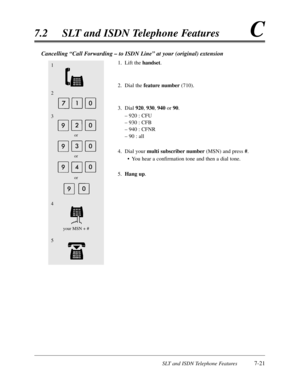 Page 388SLT and ISDN Telephone Features7-21
7.2SLT and ISDN Telephone FeaturesC
Cancelling “Call Forwarding – to ISDN Line”at your (original) extension
1.Lift thehandset.
2.Dial the feature number(710).
3.Dial 920,930,940or 90.
– 920 :CFU
– 930 :CFB
– 940 :CFNR
– 90 :all
4.Dial your multi subscriber number(MSN) and press #.
•You hear a confirmation tone and then a dial tone.
5.Hang up.
5 1
2
3
4
your MSN + #or
or
or 