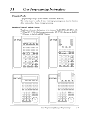 Page 97User Programming (Manager Programming)3-3
3.1 User Programming Instructions
KX-T7230 KX-T7235
PROGRAM
VOLUME
SHIFT
1
4
75
8
0 2
6
9 3
FLASH PREV END
STORE
SELECT
NEXT
SECRETPAUSE CLEAR
Soft-1 Soft-2 Soft-3
SECRETPAUSE CLEAR
PROGRAM
Soft 1 Soft 2 Soft 3
SHIFT
VOLUME1
4
75
8
0 2
6
9 3
FLASH PREV END
STORE
SELECT
NEXT
KX-T7433 KX-T7436
SECRETPAUSEPROGRAM CLEAR
STORE
FLASH SELECT
END PREV NEXT
ABC DEF
JKL MNO GHI
TUV WXYZ
OPER PQRS
SHIFT Soft-1 Soft-2 Soft-3
SECRETPAUSEPROGRAMCLEAR
STORE
FLASHSELECT
END...
