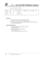 Page 4177-50SLT and ISDN Telephone Features
H7.2SLT and ISDN Telephone Features
Data similar to below is printed out.
Conditions
•System Programming is required to program the messages.
•This operation is the same as the Absent Message feature.
•It is necessary to assign [990] “System Additional Information,Field (34)”through
System Programming beforehand.
Programming References
•User Programming (Manager Programming) (Section 3)
[008]Absent Messages
•System Programming — Installation Manual
[008]Absent...