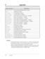 Page 5099-8Appendix
9Appendix
DISPLAYEXAMPLEDESCRIPTION
Message Waiting
Night
Not Stored
12:Not Stored
Pref.In:CO-02
Pref.In:NO
Pref.In:Ring
Pref.Out:CO-02
Pref.Out:ICM
Pref.Out:Idle
Pref.Out:No
Save
Terminate
Tone Call
Tone Type-2
TRK GRP-3
VTR-101
Voice Call
2 WAY-REC:1234
2 WAY-TRANS:1234
092-555-2111Message Waiting (MESSAGE) button is assigned.
Night button is assigned.
No programming is assigned.
Location number is not assigned.
Select “Prime Line (CO Line) Preference — Incoming.”
Select “No Line Preference...