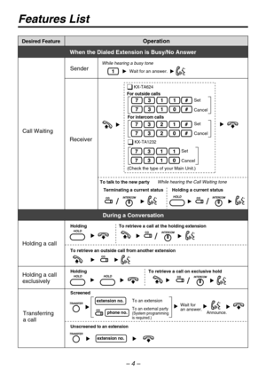 Page 4Features List
Desired FeatureOperation
When the Dialed Extension is Busy/No Answer
Call Waiting
Set
Cancel
To talk to the new party
Terminating a current status
While hearing the Call Waiting tone
Set
Cancel
For outside calls
Set
Cancel
For intercom calls
(Check the type of your Main Unit.)
Receiver
SenderWhile hearing a busy tone
Wait for an answer.
Wait for an answer.
During a Conversation
HoldingTo retrieve a call at the holding extension
To retrieve an outside call from another extension
To retrieve...