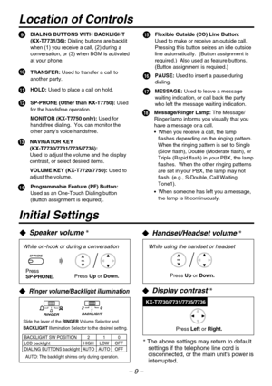 Page 9TRANSFER: Used to transfer a call to another party.
9DIALING BUTTONS WITH BACKLIGHT(KX-T7731/36): Dialing buttons are backlit 
when (1) you receive a call, (2) during a 
conversation, or (3) when BGM is activated 
at your phone.
10
11HOLD: Used to place a call on hold.
12SP-PHONE (Other than KX-T7750): 
MONITOR (KX-T7750 only): Used for handsfree dialing.  You can monitor the 
other partys voice handsfree.
13NAVIGATOR KEY (KX-T7730/7731/7735/7736): Used to adjust the volume and the display 
contrast, or...