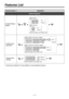 Page 7Features List
Desired FeatureOperation
Useful Features
lock code lock code 
lock code
Lock
Unlock
Set
Cancel
Set
Cancel
Locking your extension
(Check the type of your Main Unit.)
lock code Lock
Unlock
77
77
lock code 
lock code 
Clearing thesetting
(Check the type of your Main Unit.)
77
77#
#
79#
790
* Consult your dealer for more details on the operations above.*
Do Not Disturb(DND)
(Check the type of your Main Unit.)
#
KX-TA624
KX-TA624
KX-
KX-TA624
#
KX-
KX-
– 7 – 