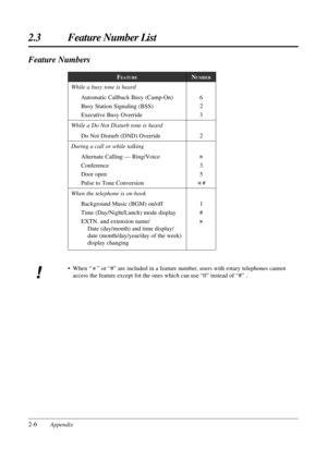 Page 1162.3 Feature Number List
2-6Appendix
NUMBERFEATURE
Feature Numbers
• When “ ” or “#” are included in a feature number, users with rotary telephones cannot
access the feature except fot the ones which can use “0” instead of “#” .
While a busy tone is heard
Automatic Callback Busy (Camp-On)
Busy Station Signaling (BSS)
Executive Busy Override
While a Do Not Disturb tone is heard
Do Not Disturb (DND) Override
During a call or while talking
Alternate Calling — Ring/Voice
Conference
Door open
Pulse to Tone...