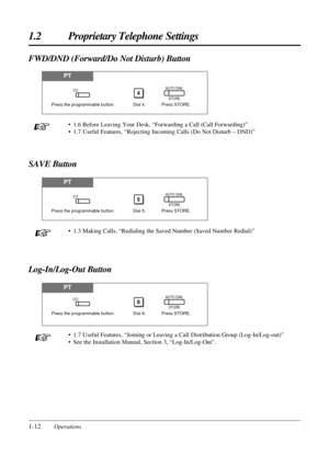 Page 201-12Operations
1.2 Proprietary Telephone Settings
¥ 1.7 Useful Features, ÒJoining or Leaving a Call Distribution Group (Log-In/Log-out)Ó
¥ See the Installation Manual, Section 3, ÒLog-In/Log-OutÓ.
+
PT
Log-In/Log-Out Button
Press the programmable button. Dial 8.
8
Press STORE.
AUTO DIAL
STORE CO
PT
SAVE Button
Press the programmable button. Dial 5.
5
Press STORE.
AUTO DIAL
STORE CO
¥ 1.3 Making Calls, ÒRedialing the Saved Number (Saved Number Redial)Ó
+
FWD/DND (Forward/Do Not Disturb) Button
PT
Press...