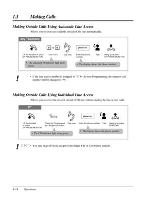 Page 261-18Operations
1.3 Making Calls
Making Outside Calls Using Automatic Line Access
Allows you to select an available outside (CO) line automatically.
Any Telephone
Dial 9 or 0.Enter the phone 
number.
90phone no.
Lift the handset or press 
SP-PHONE/MONITOR.Hang up or press 
SP-PHONE/MONITOR. Dial toneTalk.
or
• The selected CO indicator light turns
green.• The display shows the phone number.
• You may skip off-hook and press the Single-CO (S-CO) button directly.
PT
Making Outside Calls Using Individual...