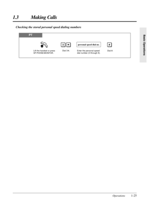 Page 33Operations1-25
1.3 Making Calls
Basic OperationsPT
Lift the handset or press SP-PHONE/MONITOR.
3#
Dial 3   .Enter the personal speed 
dial number (0 through 9).
personal speed dial no.
Dial #.
Checking the stored personal speed dialing numbers 