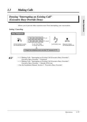 Page 41Operations1-33
1.3 Making Calls
Basic Operations
Denying “Interrupting an Existing Call” 
(Executive Busy Override Deny)
• 1.3 Making Calls. “Interrupting an Existing Call (Executive Busy Override)”, 
Executive Busy Override — Extension
• 1.3 Making Calls. “Interrupting an Existing Call (Executive Busy Override)”, 
Executive Busy Override — Outside (CO) Line
• See the Installation Manual, Section 3, “Executive Busy Override”. Allows you to prevent other extension users from interrupting your...