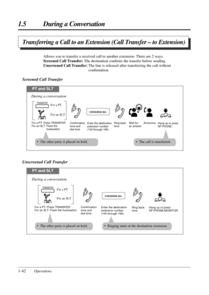 Page 501.5 During a Conversation
1-42Operations
Transferring a Call to an Extension (Call Transfer – to Extension)
Allows you to transfer a received call to another extension. There are 2 ways.
Screened Call Transfer:The destination conﬁrms the transfer before sending.
Unscreened Call Transfer:The line is released after transferring the call without
conﬁrmation.
Screened Call Transfer
PT and SLT
For a PT: Press TRANSFER.
For an SLT: Flash the 
                    hookswitch.Enter the destination 
extension...