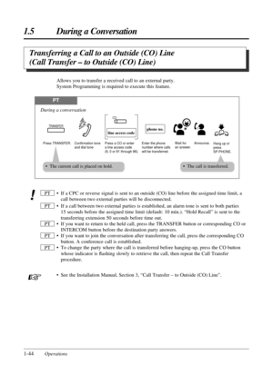 Page 521.5 During a Conversation
1-44Operations
Transferring a Call to an Outside (CO) Line 
(Call Transfer – to Outside (CO) Line)
Allows you to transfer a received call to an external party.
System Programming is required to execute this feature.
PT
Press TRANSFER.Enter the phone 
number where calls 
will be transferred.
TRANSFERphone no.
During a conversation
Hang up or 
press 
SP-PHONE. Confirmation tone 
and dial toneAnnounce. Wait for 
an answer.
line access code
CO
Press a CO or enter 
a line access code...